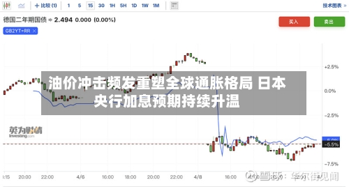 油价冲击频发重塑全球通胀格局 日本央行加息预期持续升温-第3张图片