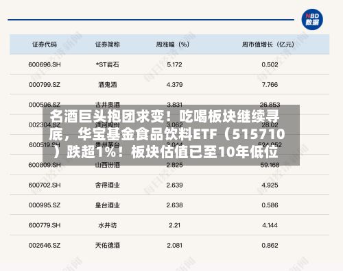 名酒巨头抱团求变！吃喝板块继续寻底，华宝基金食品饮料ETF（515710）跌超1%！板块估值已至10年低位-第2张图片