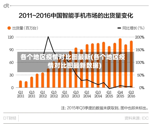 各个地区疫情对比图最新(各个地区疫情对比图最新数据)-第2张图片