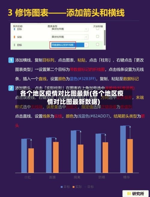 各个地区疫情对比图最新(各个地区疫情对比图最新数据)