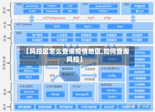 【风控区怎么查询疫情地区,如何查询风控】