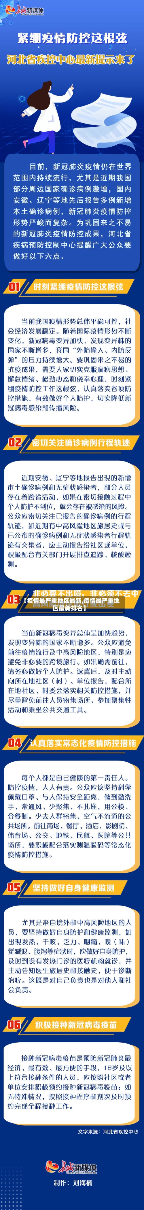 【疫情最严重地区最新,疫情最严重地区最新排名】-第3张图片
