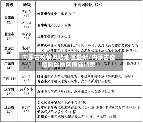 内蒙古疫情风险地区最新/内蒙古疫情风险地区最新消息-第3张图片