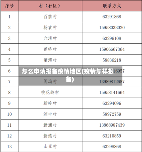 怎么申请报备疫情地区(疫情怎样报备)-第3张图片