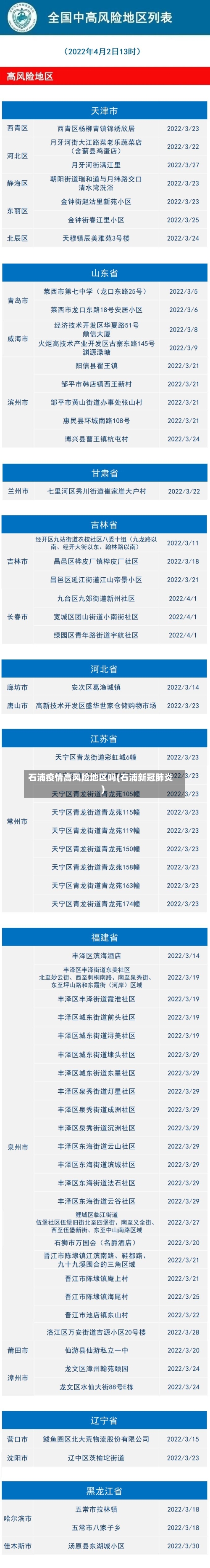 石浦疫情高风险地区吗(石浦新冠肺炎)