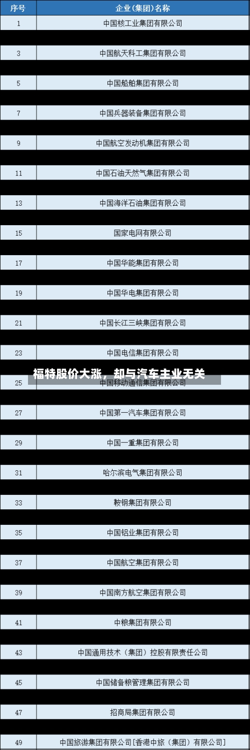 福特股价大涨，却与汽车主业无关-第3张图片