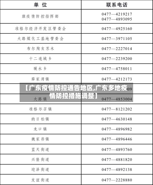 【广东疫情防控通告地区,广东多地疫情防控措施调整】-第3张图片