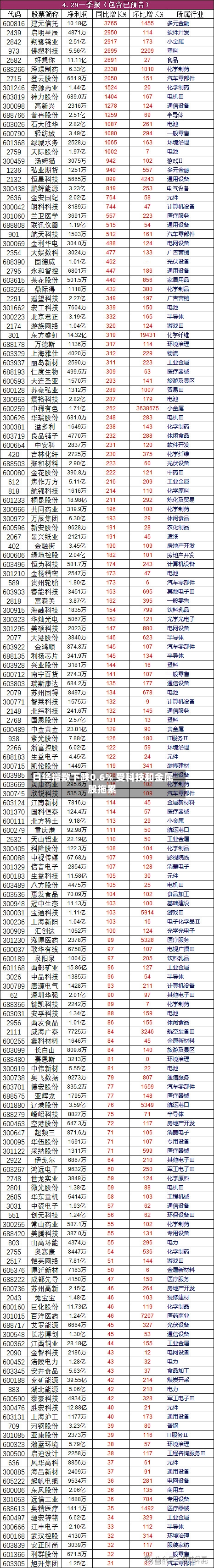 日经指数下跌0.6% 受科技和金属股拖累