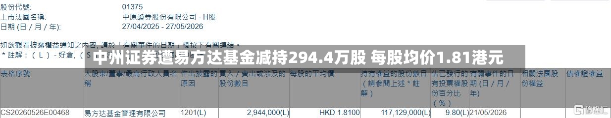 中州证券遭易方达基金减持294.4万股 每股均价1.81港元-第2张图片