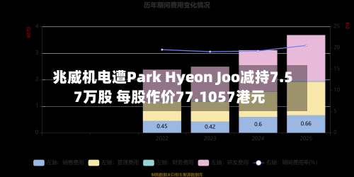 兆威机电遭Park Hyeon Joo减持7.57万股 每股作价77.1057港元-第2张图片