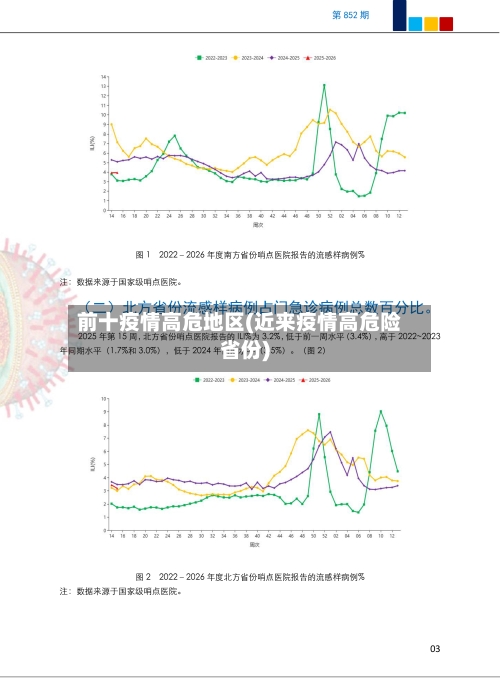 前十疫情高危地区(近来疫情高危险省份)