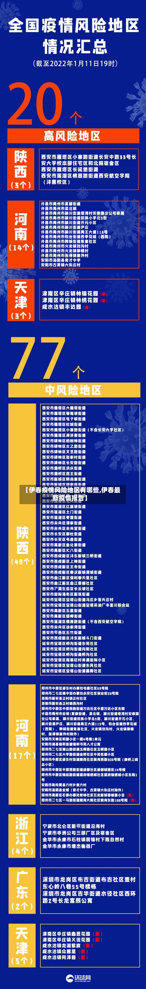 【伊春疫情风险地区有哪些,伊春最新疫情报告】