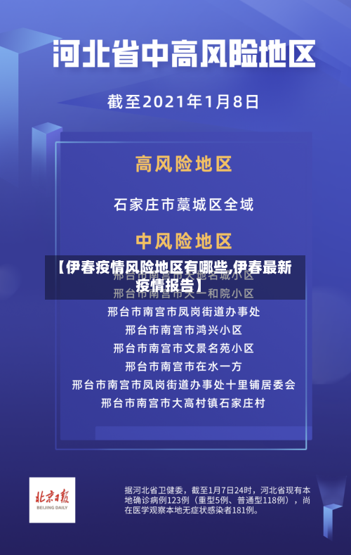 【伊春疫情风险地区有哪些,伊春最新疫情报告】-第3张图片