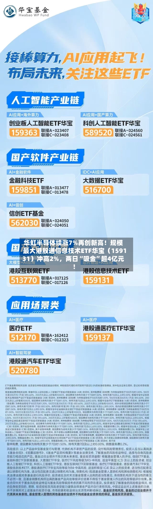 华虹半导体续涨7%再创新高！规模最大港股通信息技术ETF华宝（159131）冲高2%，两日“吸金	”超4亿元！-第2张图片