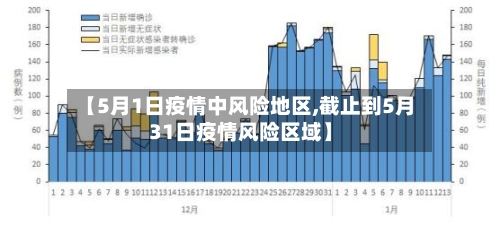 【5月1日疫情中风险地区,截止到5月31日疫情风险区域】-第2张图片