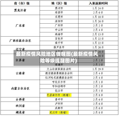 最新疫情风险地区提醒图(最新疫情风险等级提醒图片)-第3张图片