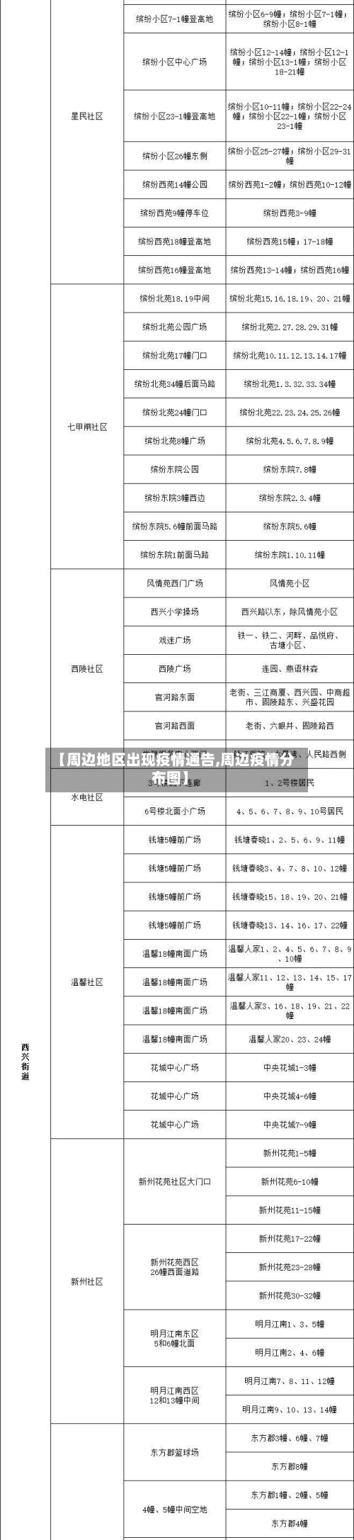 【周边地区出现疫情通告,周边疫情分布图】
