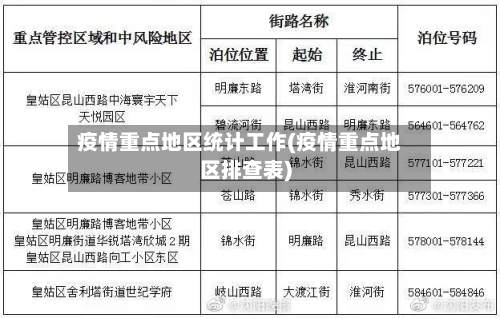 疫情重点地区统计工作(疫情重点地区排查表)-第2张图片