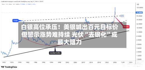 白银高位承压！美银喊出百元目标价但警示涨势难持续 光伏“去银化”成最大阻力
