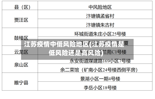 江苏疫情中低风险地区(江苏疫情是低风险还是高风险)