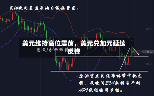 美元维持高位震荡	，美元兑加元延续反弹-第2张图片
