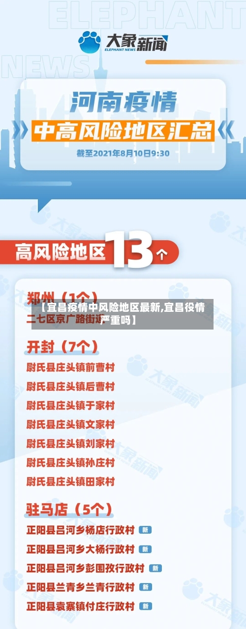 【宜昌疫情中风险地区最新,宜昌役情严重吗】