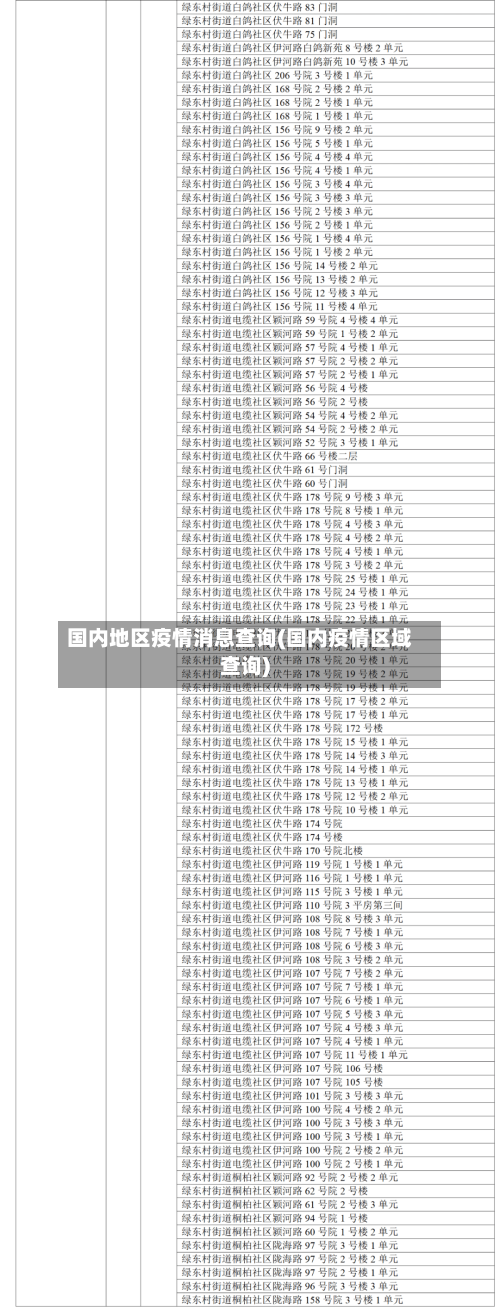 国内地区疫情消息查询(国内疫情区域查询)-第2张图片