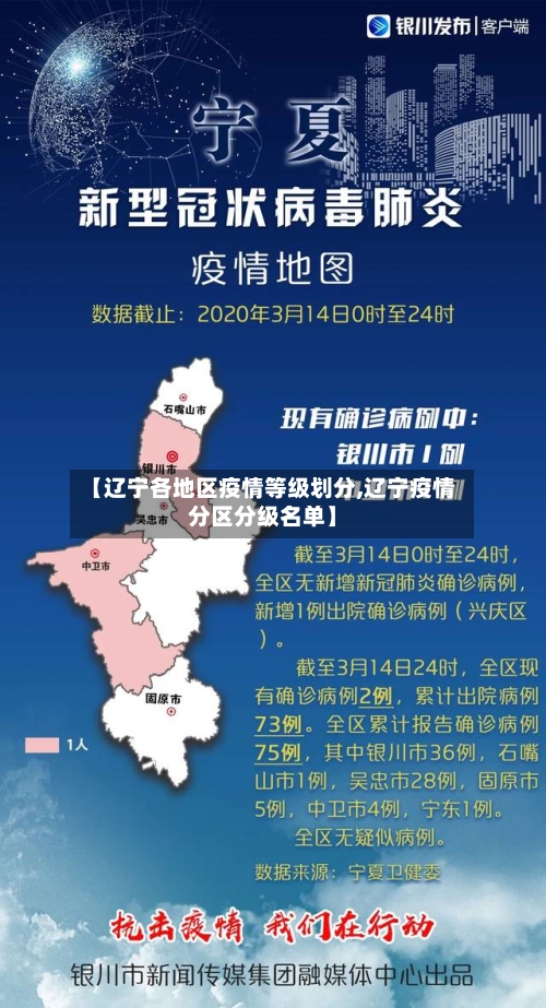 【辽宁各地区疫情等级划分,辽宁疫情分区分级名单】