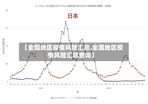 【全国地区疫情风险汇总,全国地区疫情风险汇总查询】-第2张图片