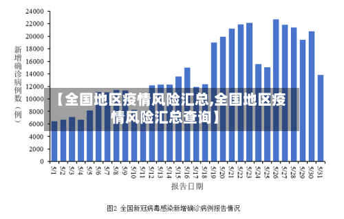 【全国地区疫情风险汇总,全国地区疫情风险汇总查询】