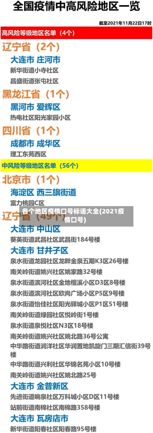 各个地区疫情口号标语大全(2021疫情口号)