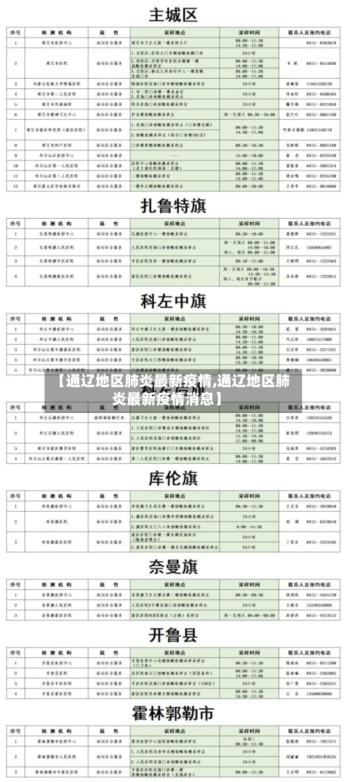 【通辽地区肺炎最新疫情,通辽地区肺炎最新疫情消息】-第2张图片