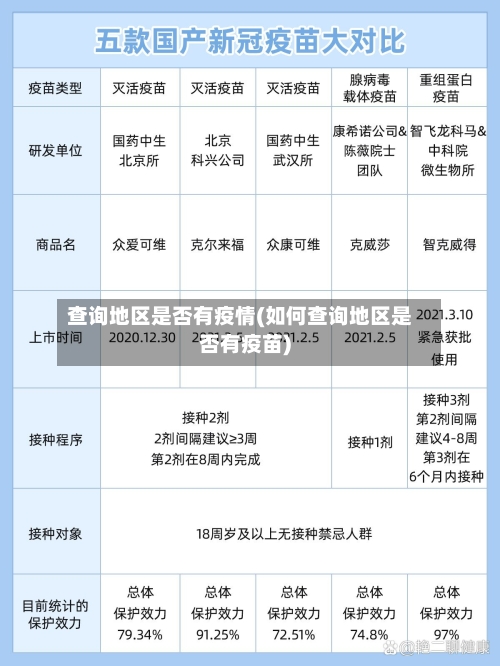 查询地区是否有疫情(如何查询地区是否有疫苗)