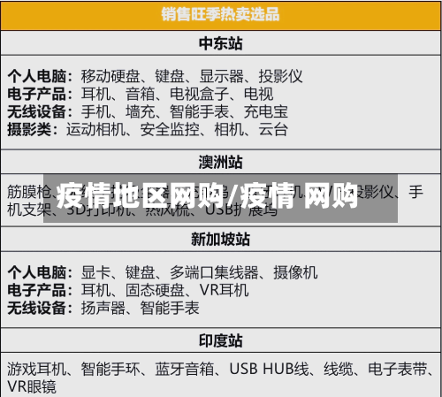 疫情地区网购/疫情 网购-第2张图片