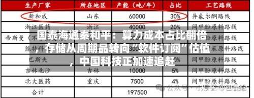 国泰海通秦和平：算力成本占比翻倍，存储从周期品转向“软件订阅”估值，中国科技正加速追赶