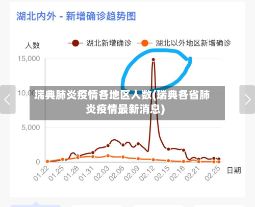 瑞典肺炎疫情各地区人数(瑞典各省肺炎疫情最新消息)-第3张图片
