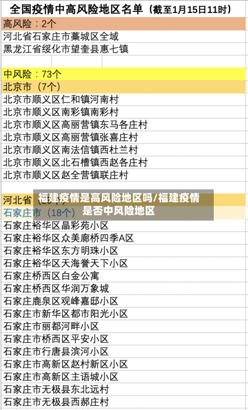 福建疫情是高风险地区吗/福建疫情是否中风险地区-第2张图片