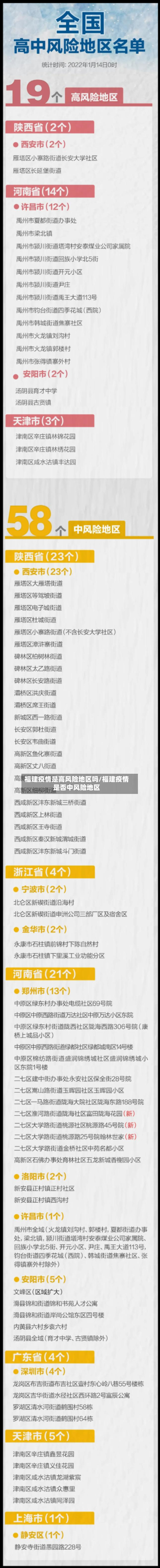 福建疫情是高风险地区吗/福建疫情是否中风险地区