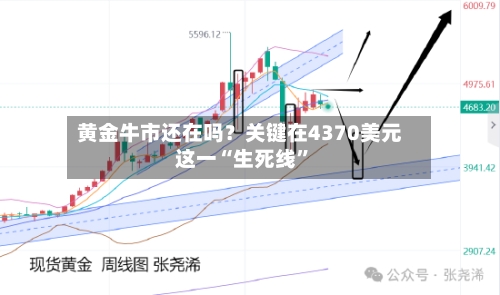 黄金牛市还在吗？关键在4370美元这一“生死线	”-第2张图片