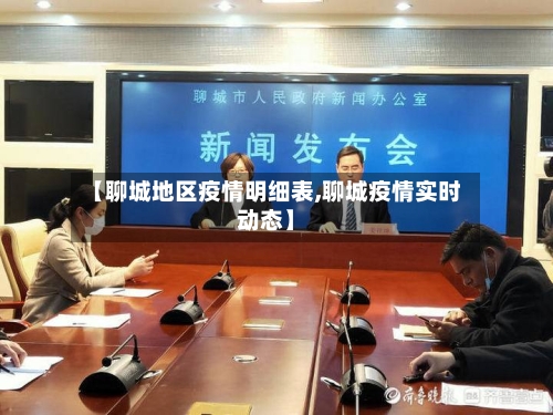 【聊城地区疫情明细表,聊城疫情实时动态】-第2张图片