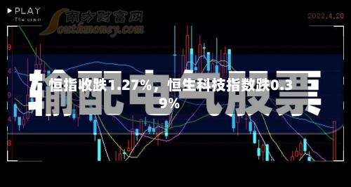 恒指收跌1.27%，恒生科技指数跌0.39%