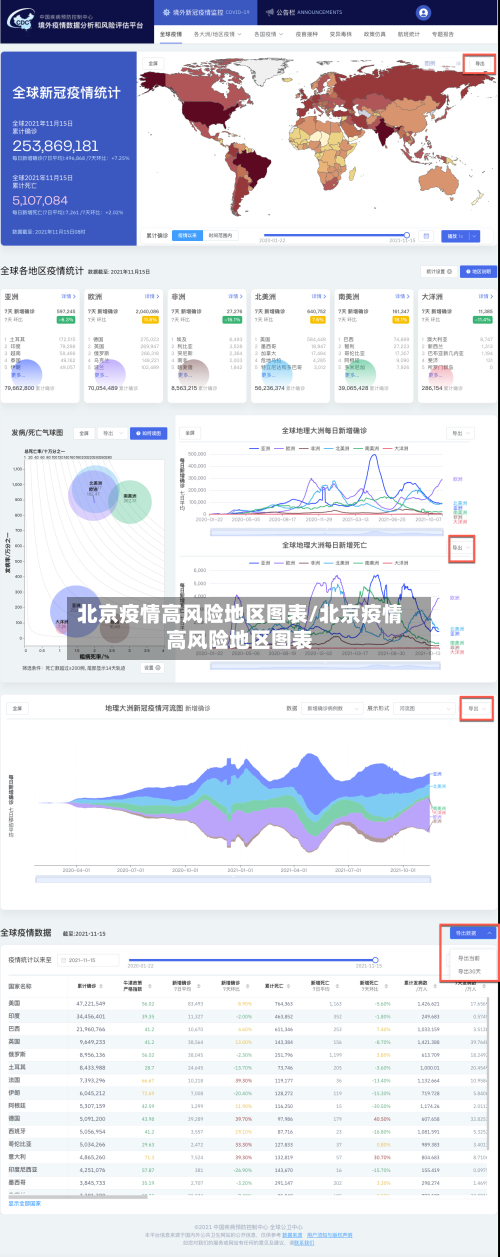 北京疫情高风险地区图表/北京疫情高风险地区图表-第2张图片