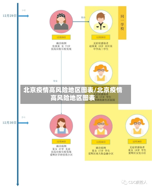 北京疫情高风险地区图表/北京疫情高风险地区图表-第3张图片