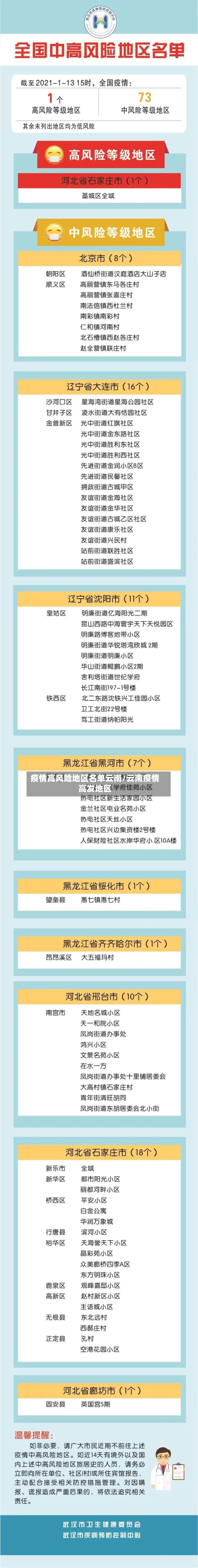 疫情高风险地区名单云南/云南疫情高发地区