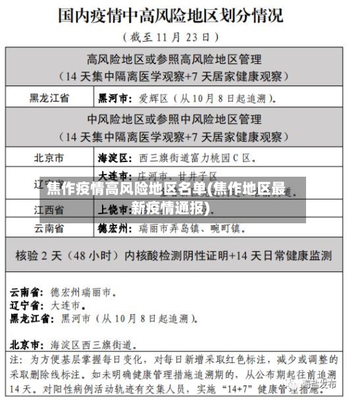 焦作疫情高风险地区名单(焦作地区最新疫情通报)