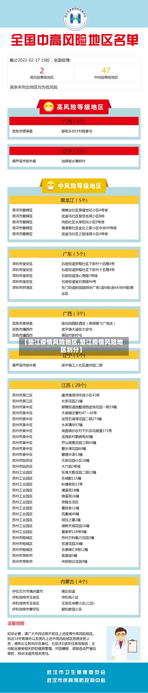 【垫江疫情风险地区,垫江疫情风险地区划分】-第3张图片
