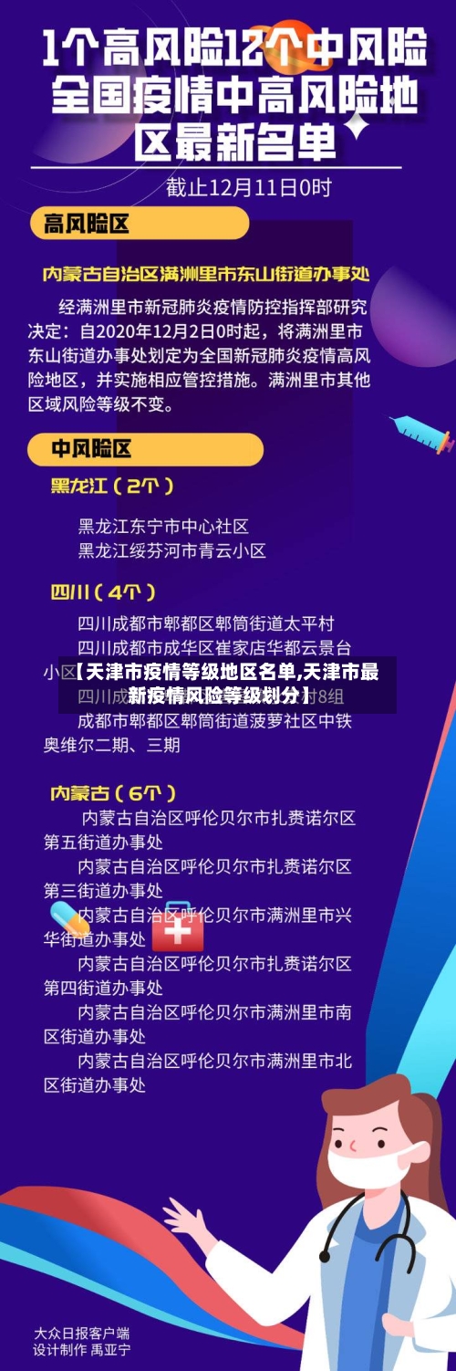 【天津市疫情等级地区名单,天津市最新疫情风险等级划分】-第3张图片