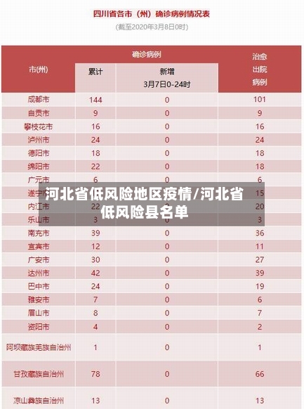 河北省低风险地区疫情/河北省低风险县名单