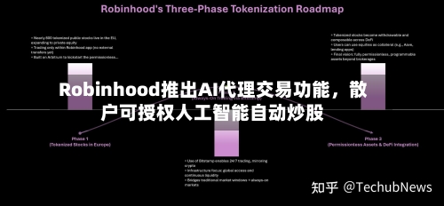 Robinhood推出AI代理交易功能	，散户可授权人工智能自动炒股-第3张图片