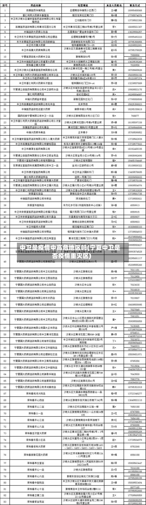 中卫是疫情中高危地区吗(宁夏中卫是否疫情重灾区)-第2张图片
